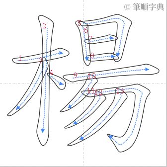 楊 筆畫